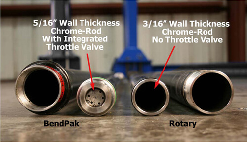 Rotary Cylinder Thickness