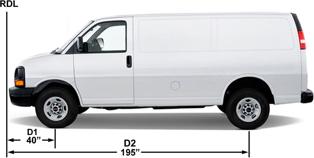 Determine Front and Rear Axle Distance