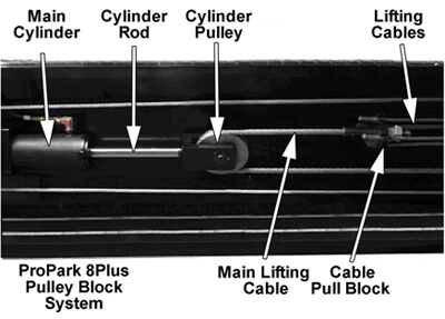 Direct Lift Pully Design