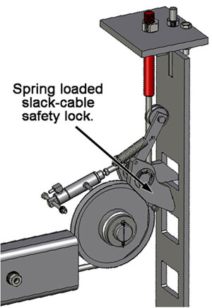 BendPak Safety Lock System