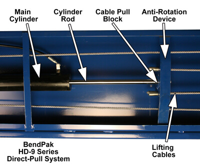 BendPak Pulley Design