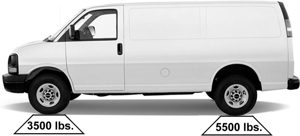 Determining Front and Rear Axle Weight