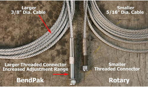 Two Post lift Equalizer Cables
